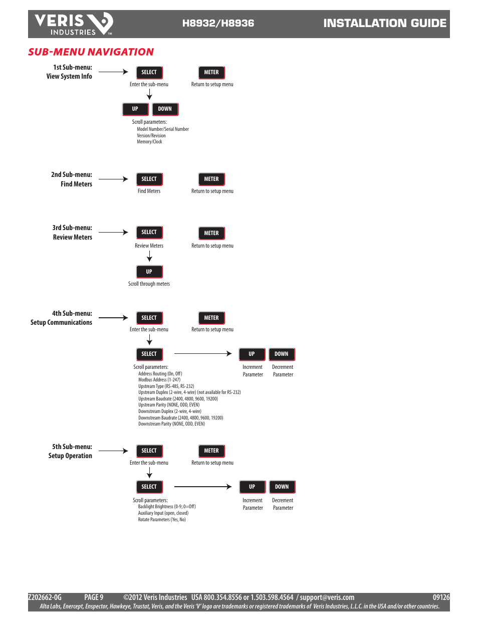Installation guide, Sub-menu navigation | Veris Industries H8936 Install User Manual | Page 9 / 13