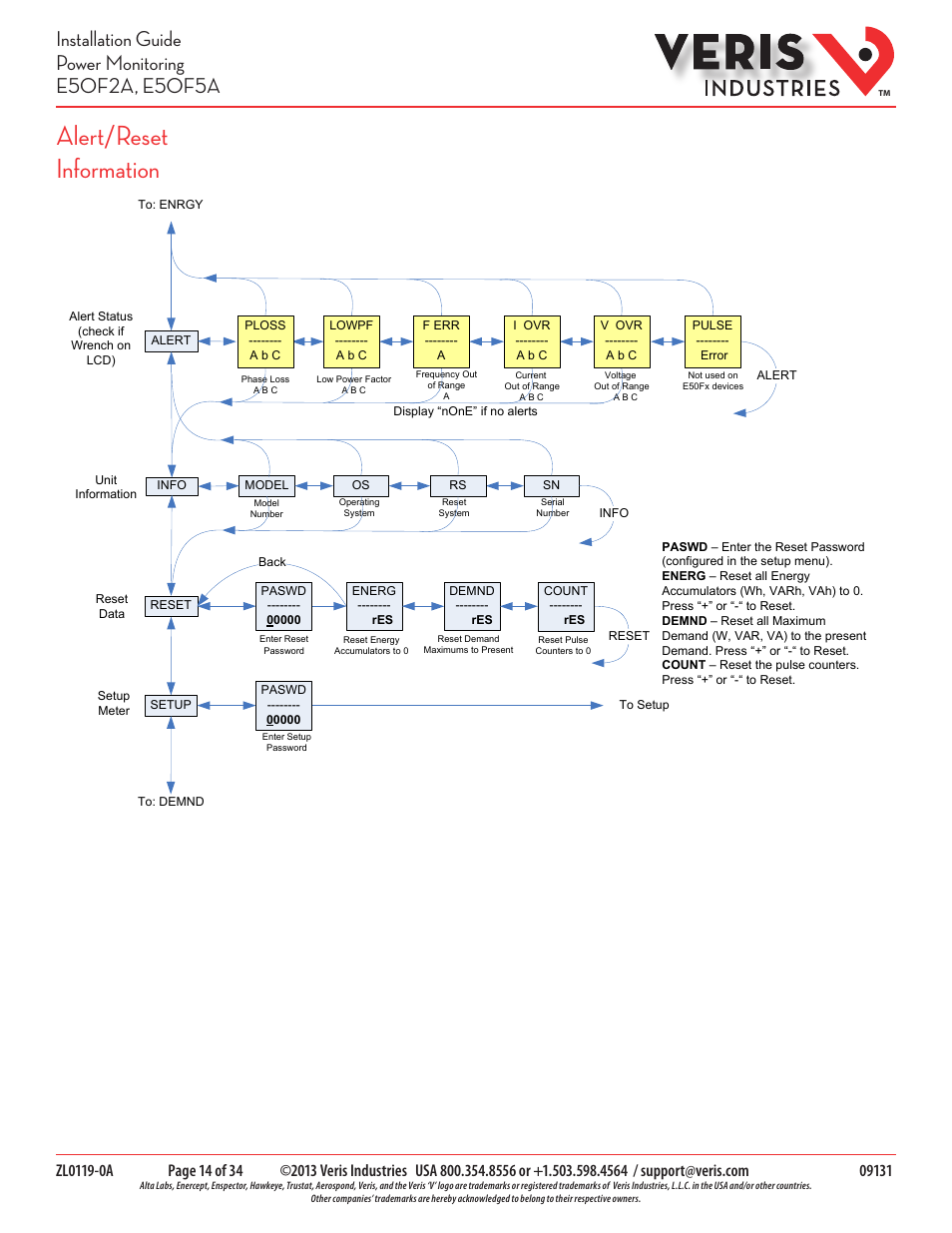 Alert/reset information | Veris Industries E50F5A Install User Manual | Page 14 / 34