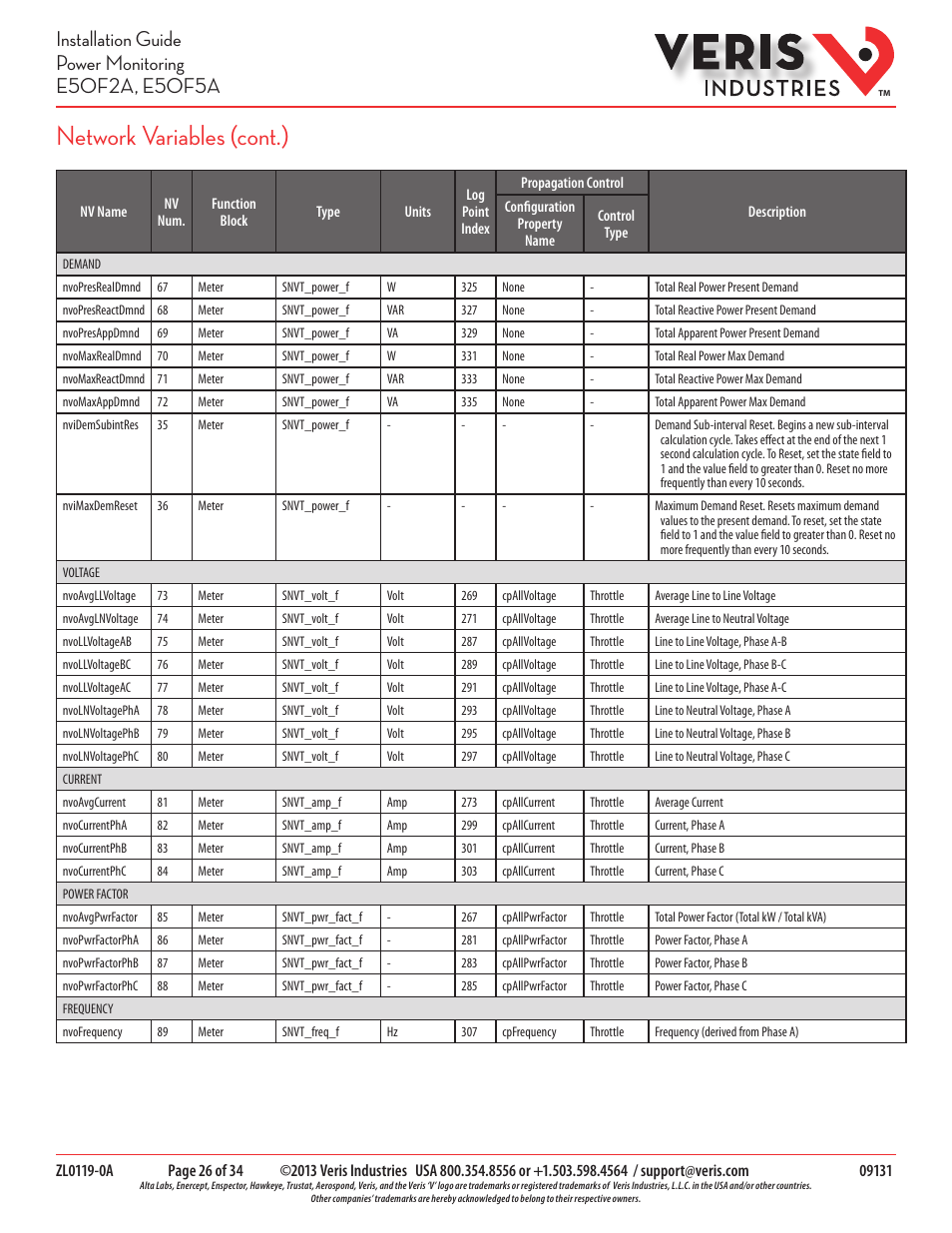 Network variables (cont.) | Veris Industries E50F5A Install User Manual | Page 26 / 34