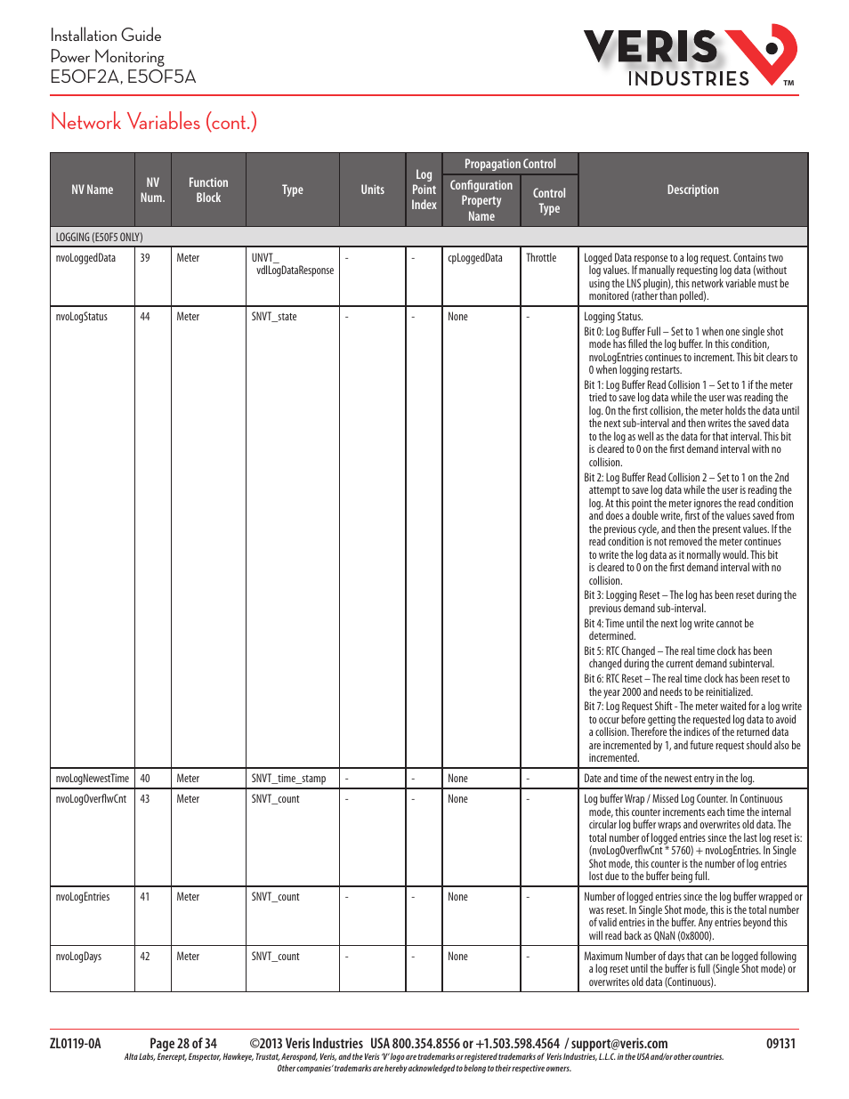 Network variables (cont.) | Veris Industries E50F5A Install User Manual | Page 28 / 34