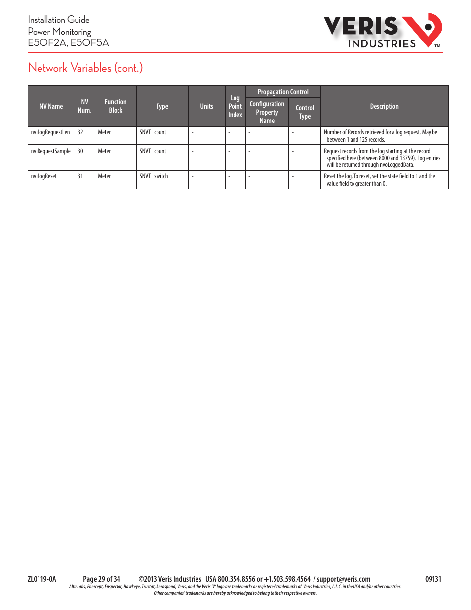 Network variables (cont.) | Veris Industries E50F5A Install User Manual | Page 29 / 34