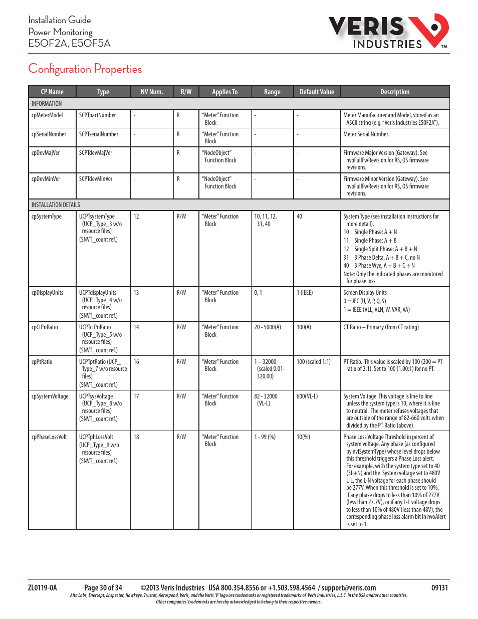 Configuration properties | Veris Industries E50F5A Install User Manual | Page 30 / 34