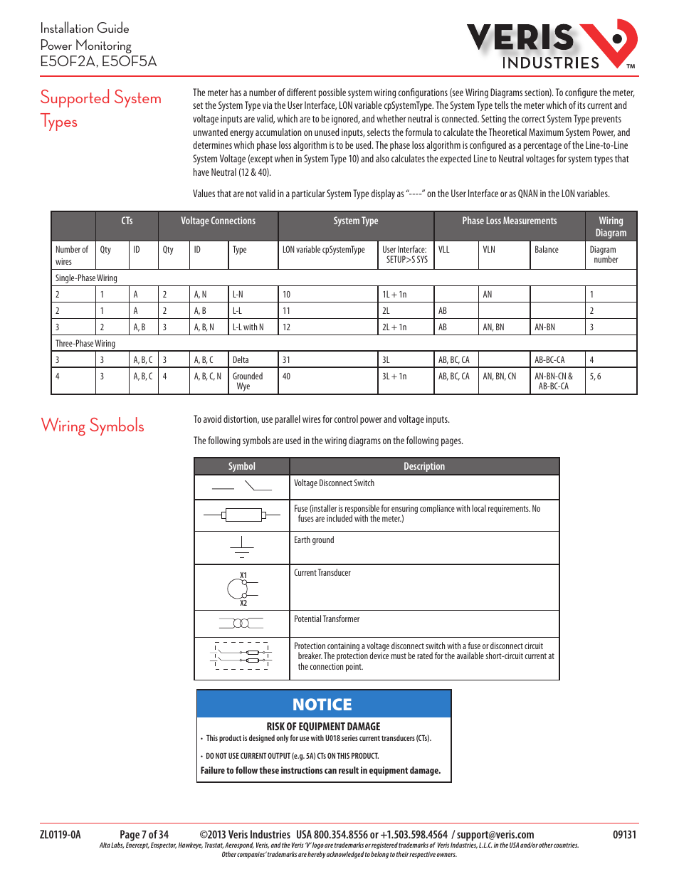 Supported system types, Wiring symbols, Notice | Veris Industries E50F5A Install User Manual | Page 7 / 34