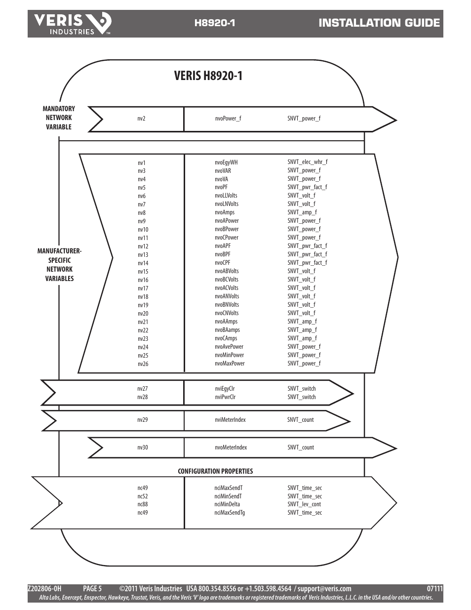 Installation guide | Veris Industries H8920-1 Install User Manual | Page 5 / 6