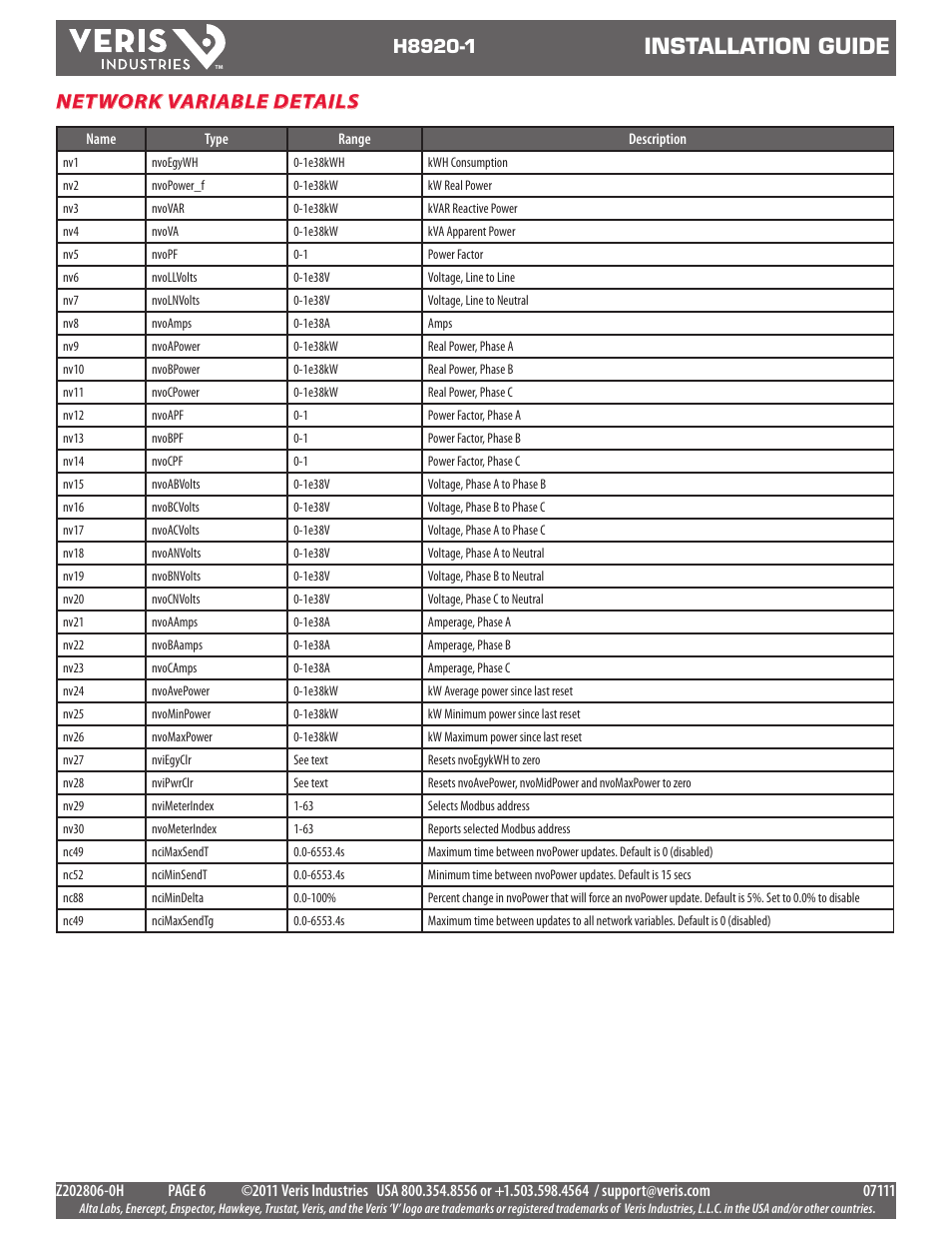 Installation guide, Network variable details | Veris Industries H8920-1 Install User Manual | Page 6 / 6