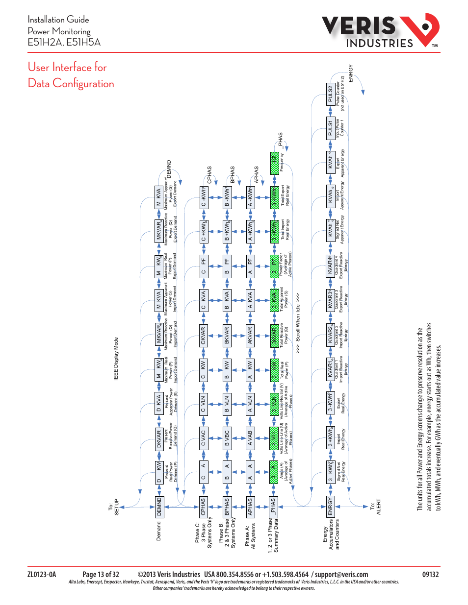 User interface for data configuration | Veris Industries E51H5A Install User Manual | Page 13 / 32