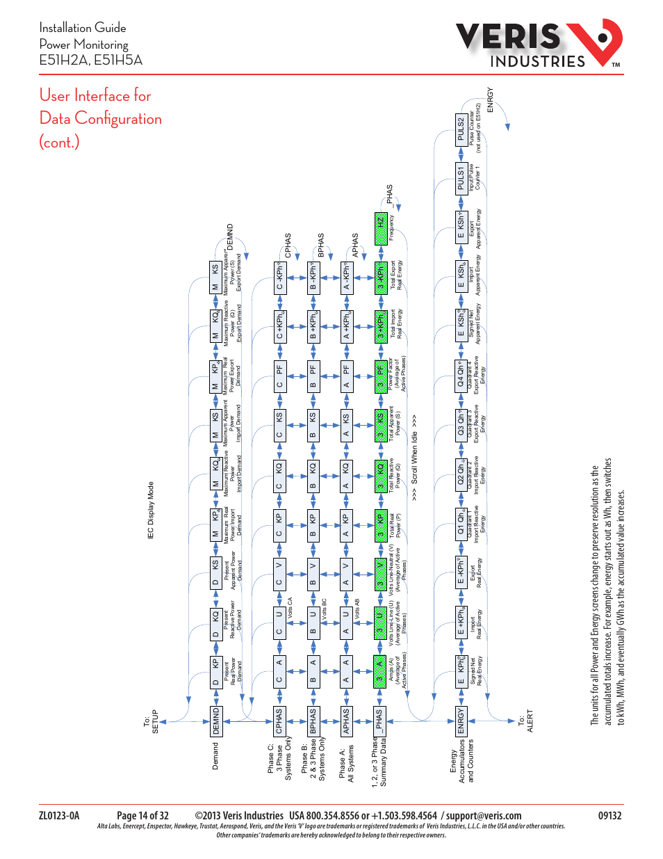 User interface for data configuration (cont.) | Veris Industries E51H5A Install User Manual | Page 14 / 32