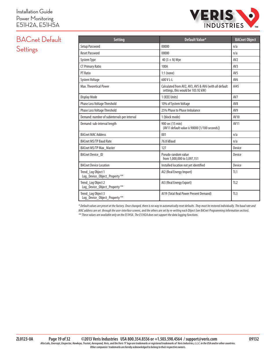 Bacnet default settings | Veris Industries E51H5A Install User Manual | Page 19 / 32