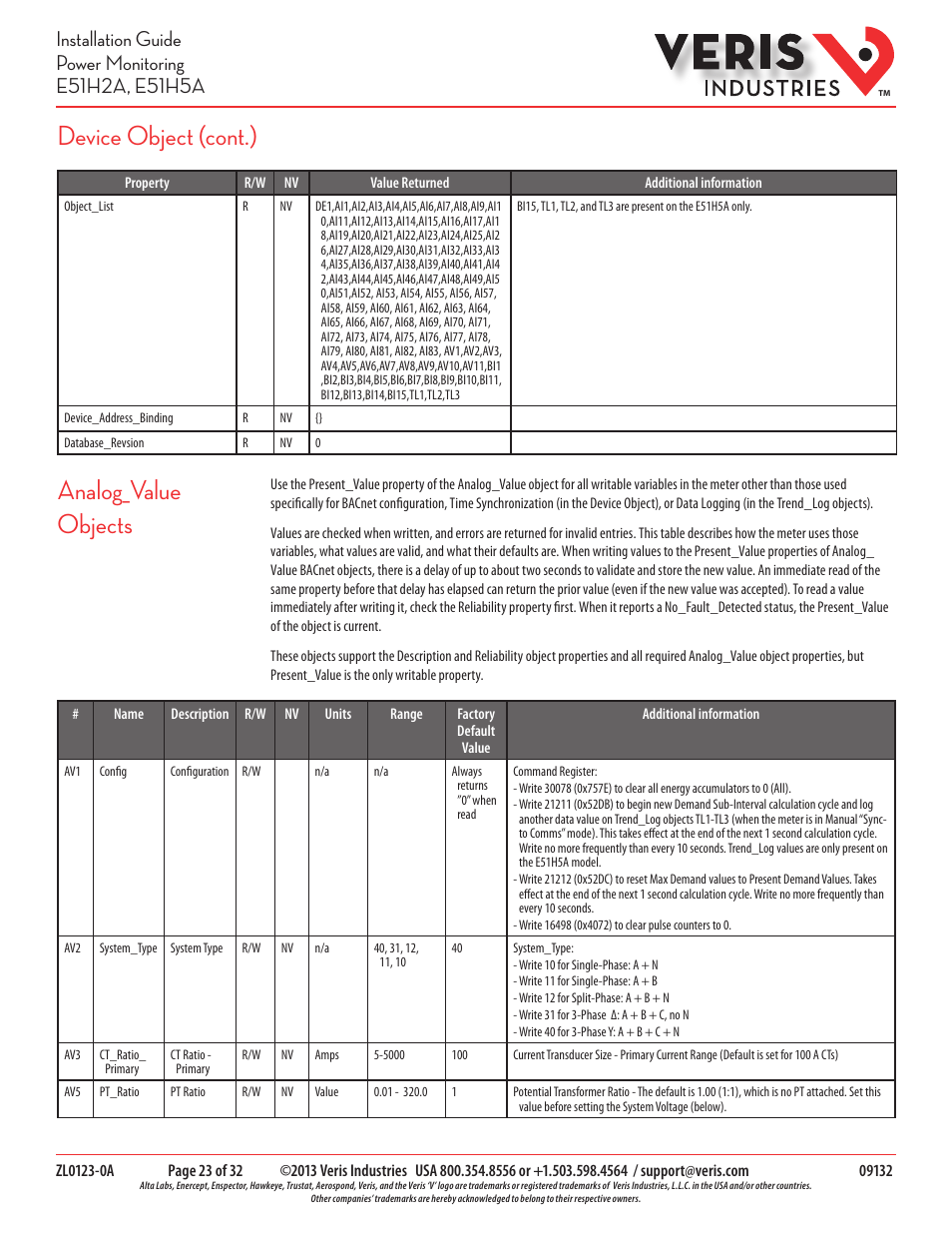 Analog_value objects, Device object (cont.) | Veris Industries E51H5A Install User Manual | Page 23 / 32
