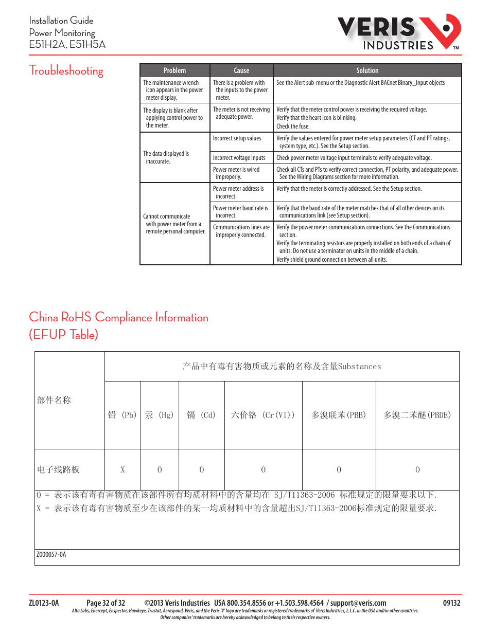 Veris Industries E51H5A Install User Manual | Page 32 / 32