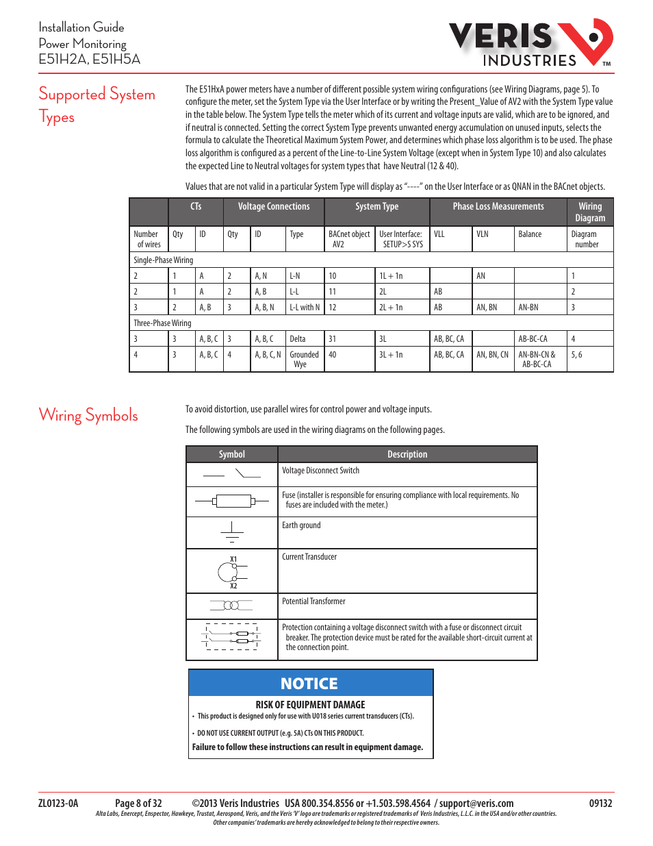 Supported system types, Wiring symbols, Notice | Veris Industries E51H5A Install User Manual | Page 8 / 32