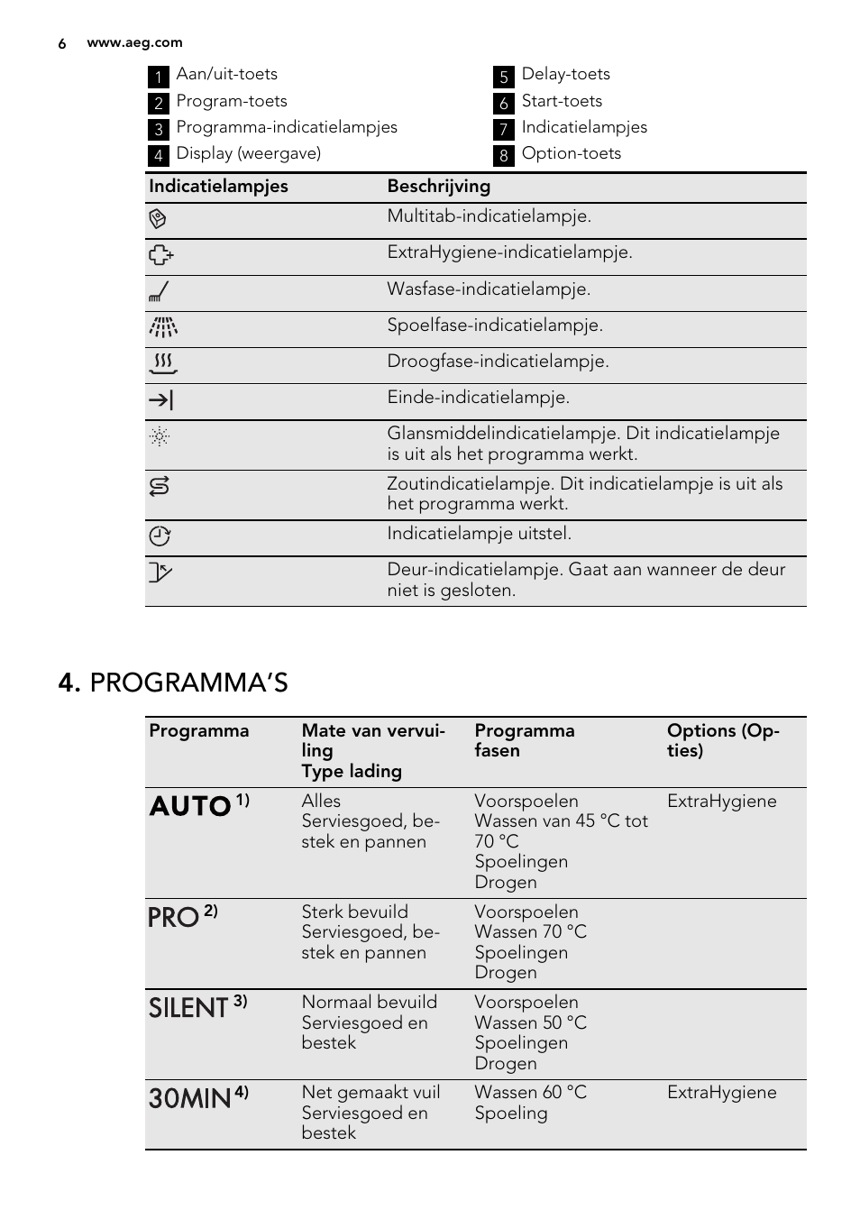 Programma’s | AEG F 77012 M 0 P User Manual | Page 6 / 76