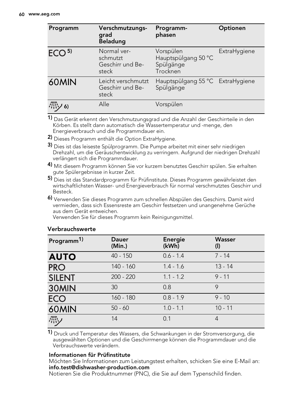 AEG F 77012 M 0 P User Manual | Page 60 / 76