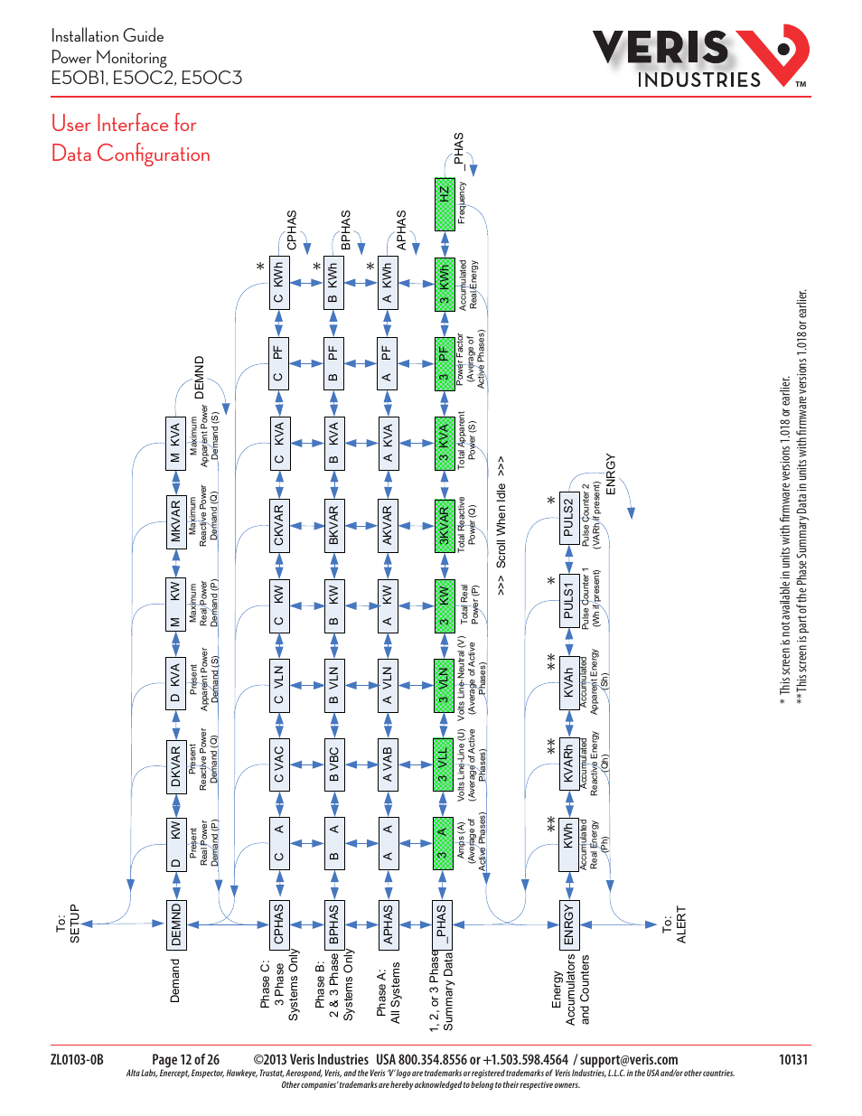 User interface for data configuration | Veris Industries E50C3 Install User Manual | Page 12 / 26