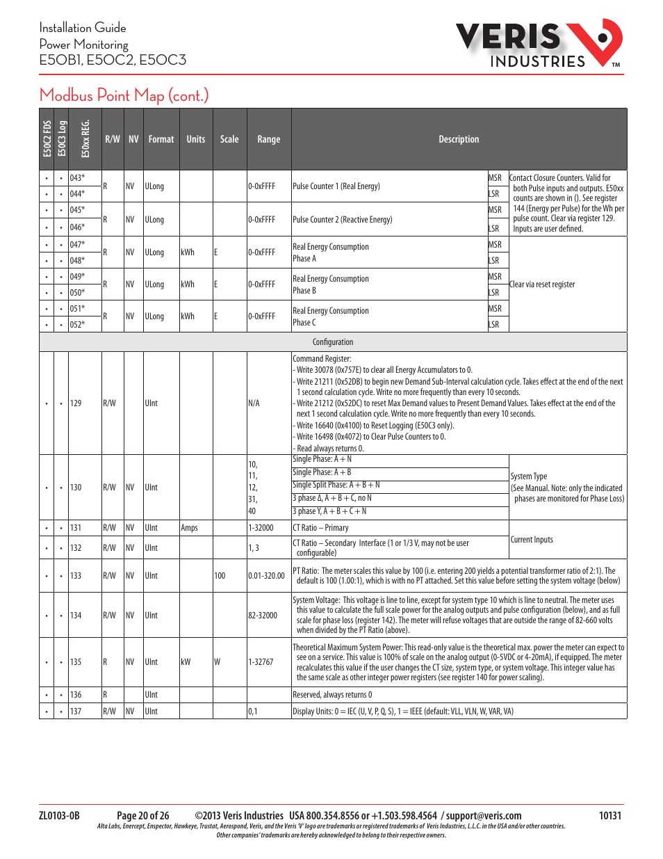 Modbus point map (cont.) | Veris Industries E50C3 Install User Manual | Page 20 / 26