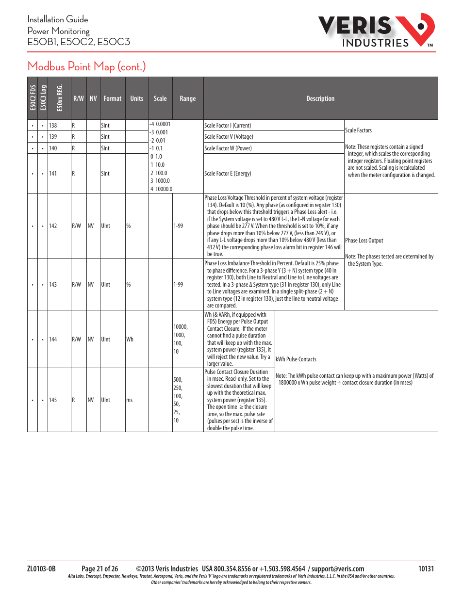 Modbus point map (cont.) | Veris Industries E50C3 Install User Manual | Page 21 / 26