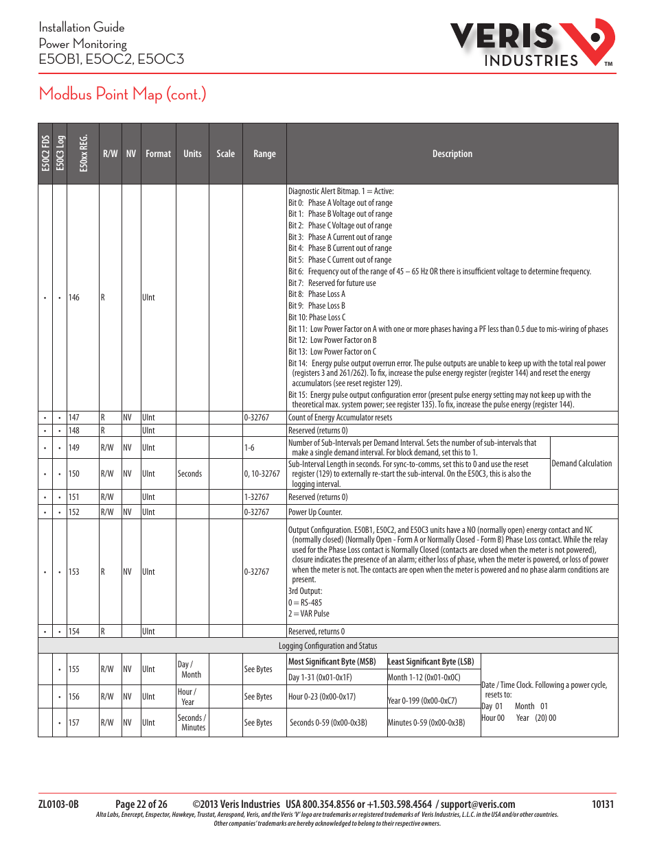 Modbus point map (cont.) | Veris Industries E50C3 Install User Manual | Page 22 / 26