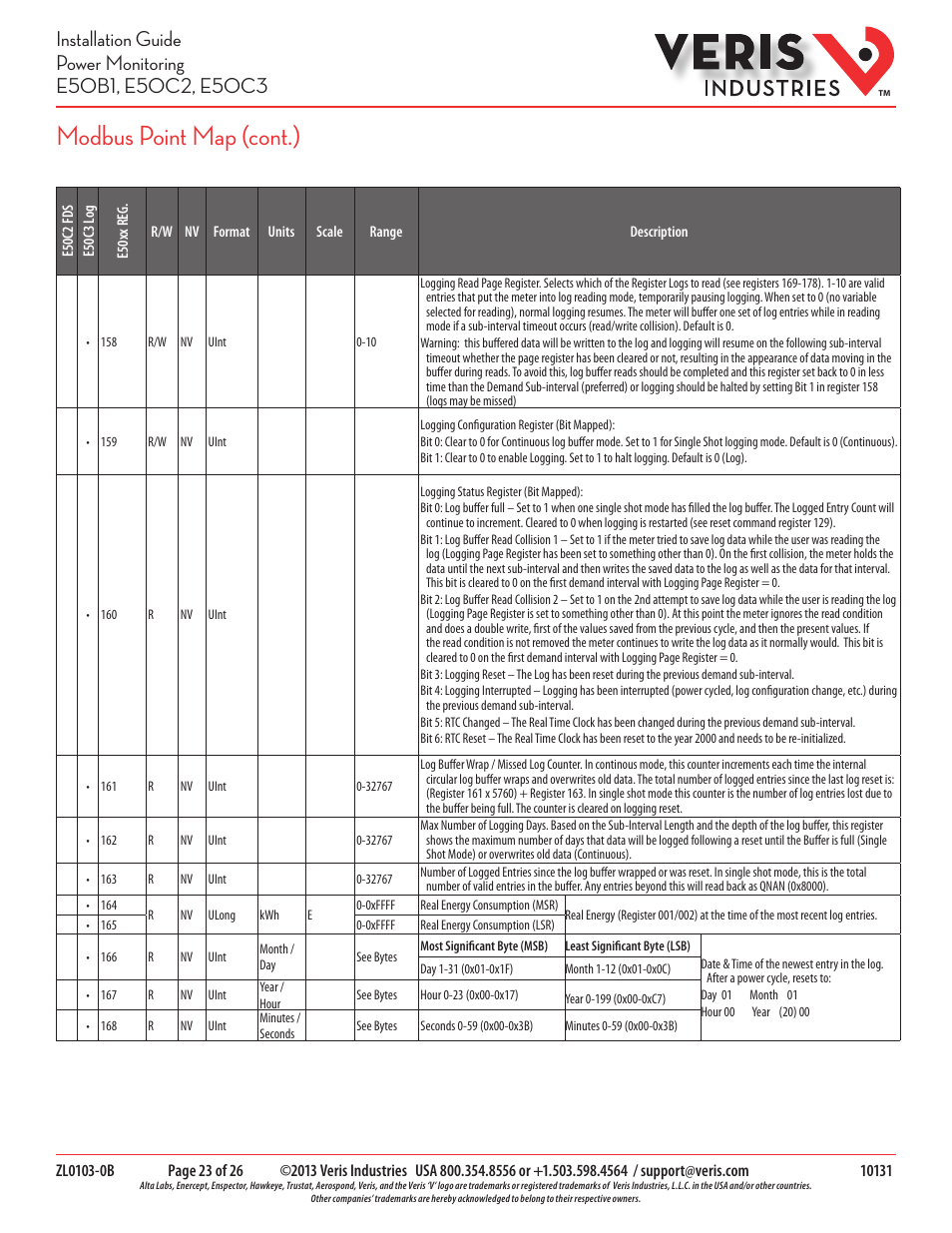 Modbus point map (cont.) | Veris Industries E50C3 Install User Manual | Page 23 / 26