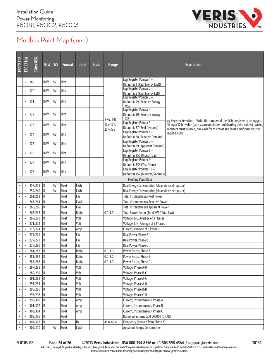 Modbus point map (cont.) | Veris Industries E50C3 Install User Manual | Page 24 / 26