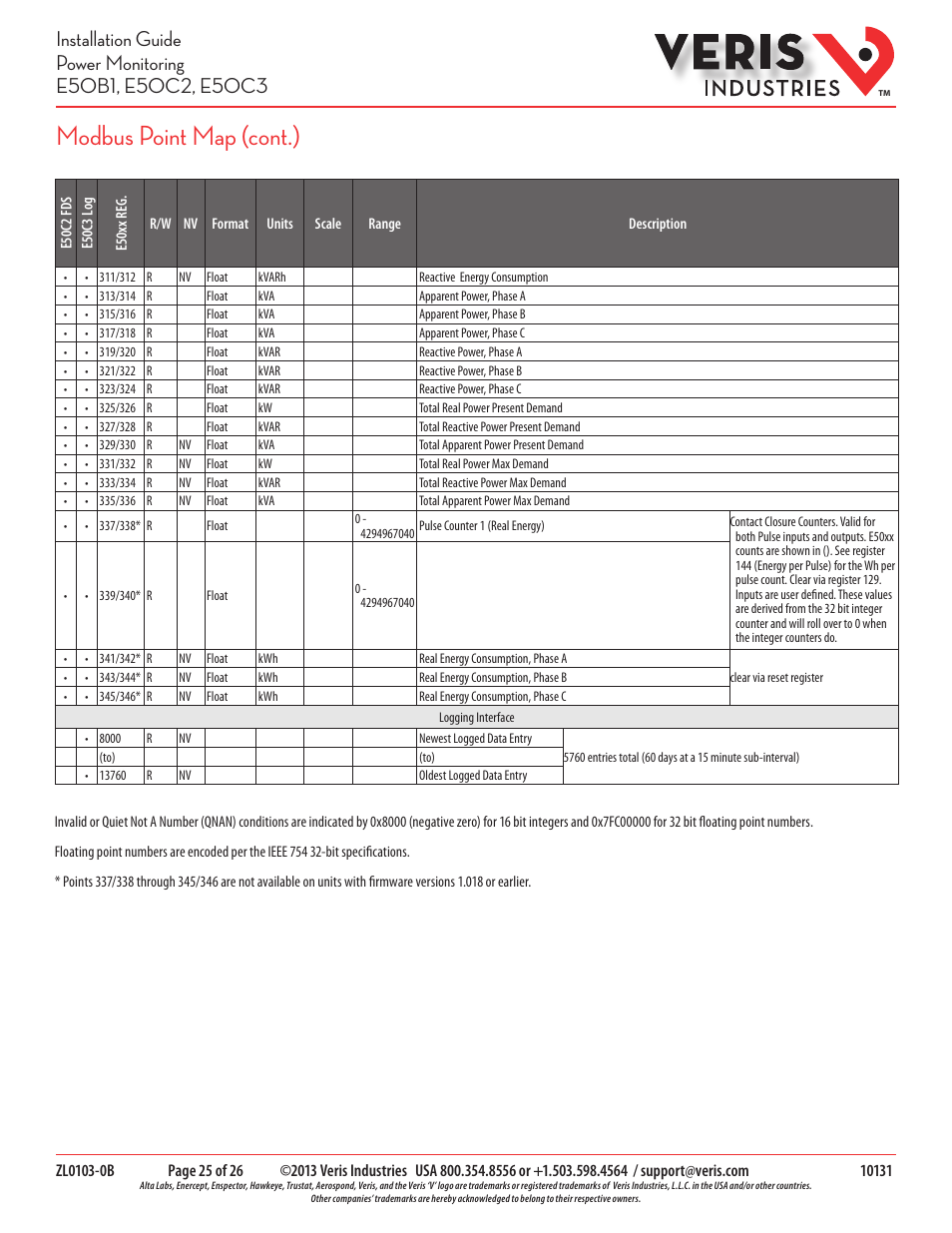 Modbus point map (cont.) | Veris Industries E50C3 Install User Manual | Page 25 / 26