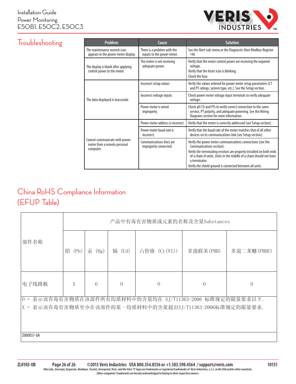Veris Industries E50C3 Install User Manual | Page 26 / 26