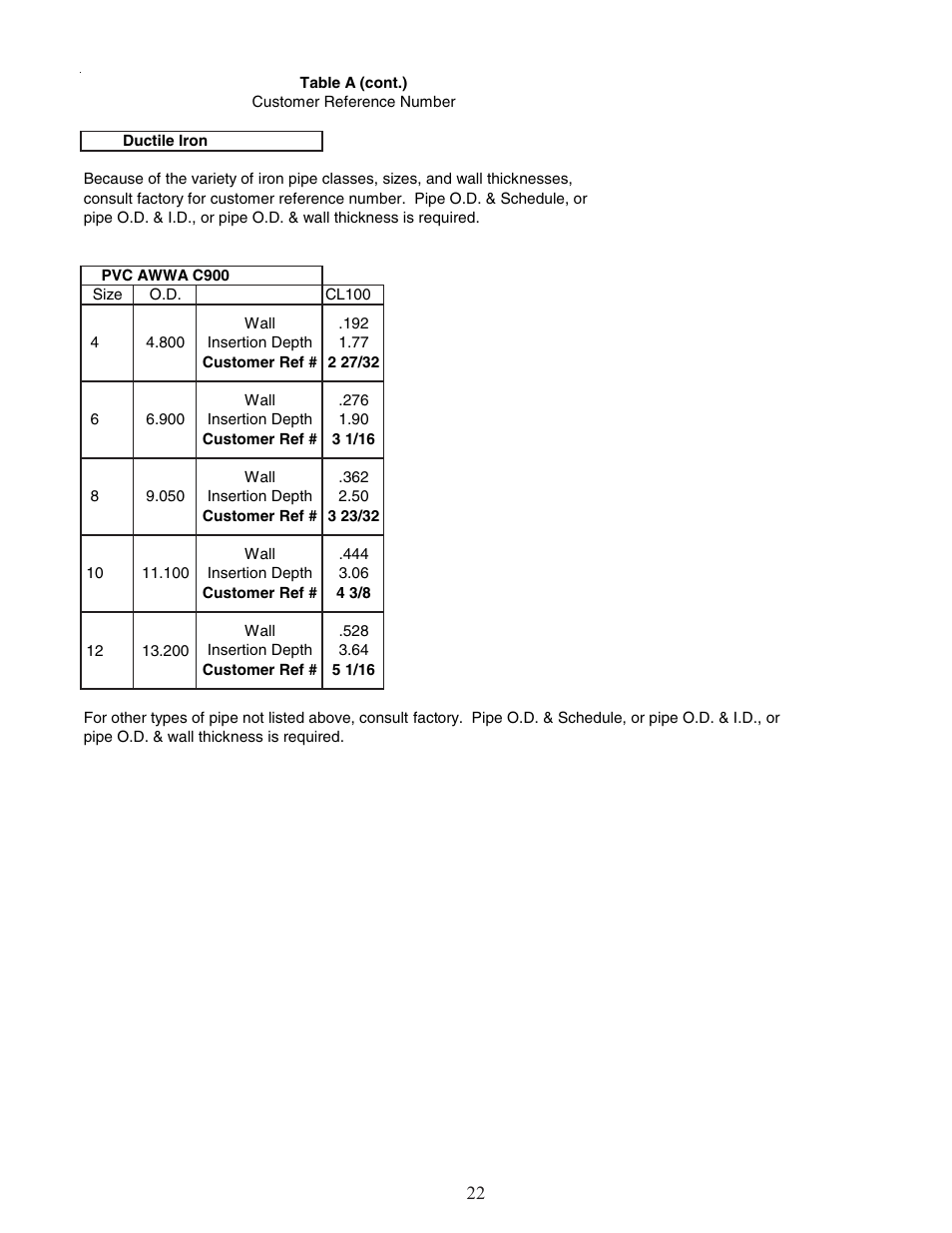 Veris Industries SDI SERIES Install User Manual | Page 22 / 28