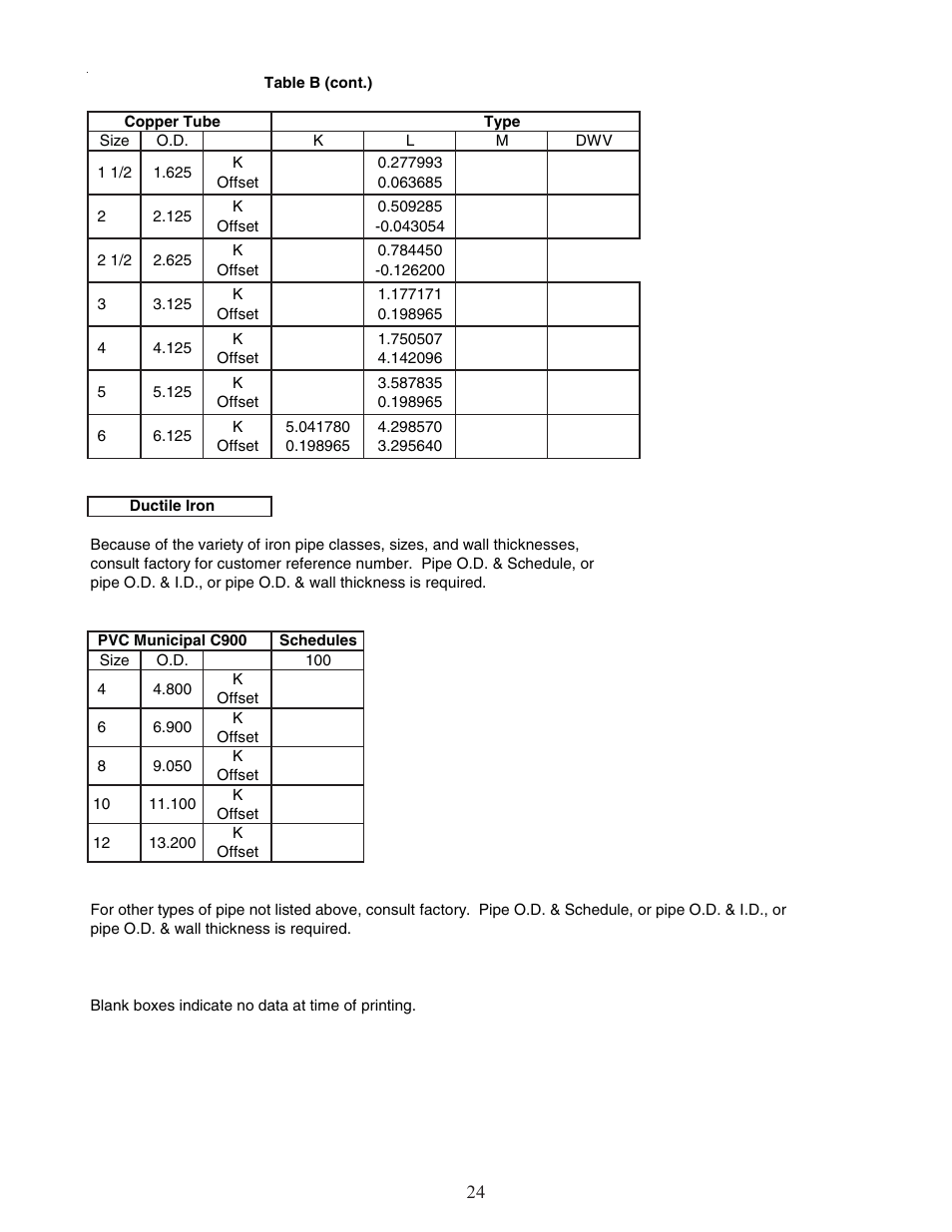 Veris Industries SDI SERIES Install User Manual | Page 24 / 28