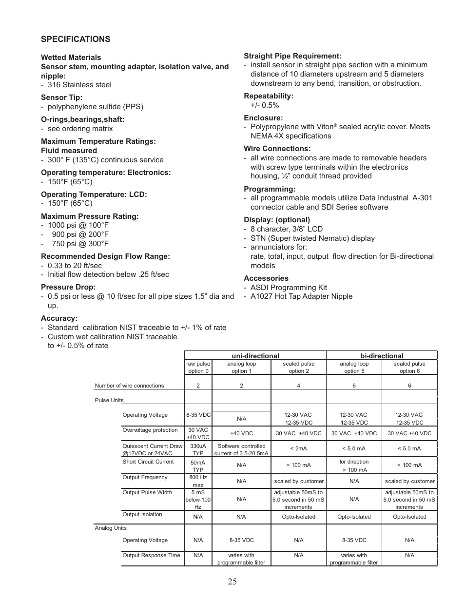 Specifications | Veris Industries SDI SERIES Install User Manual | Page 25 / 28