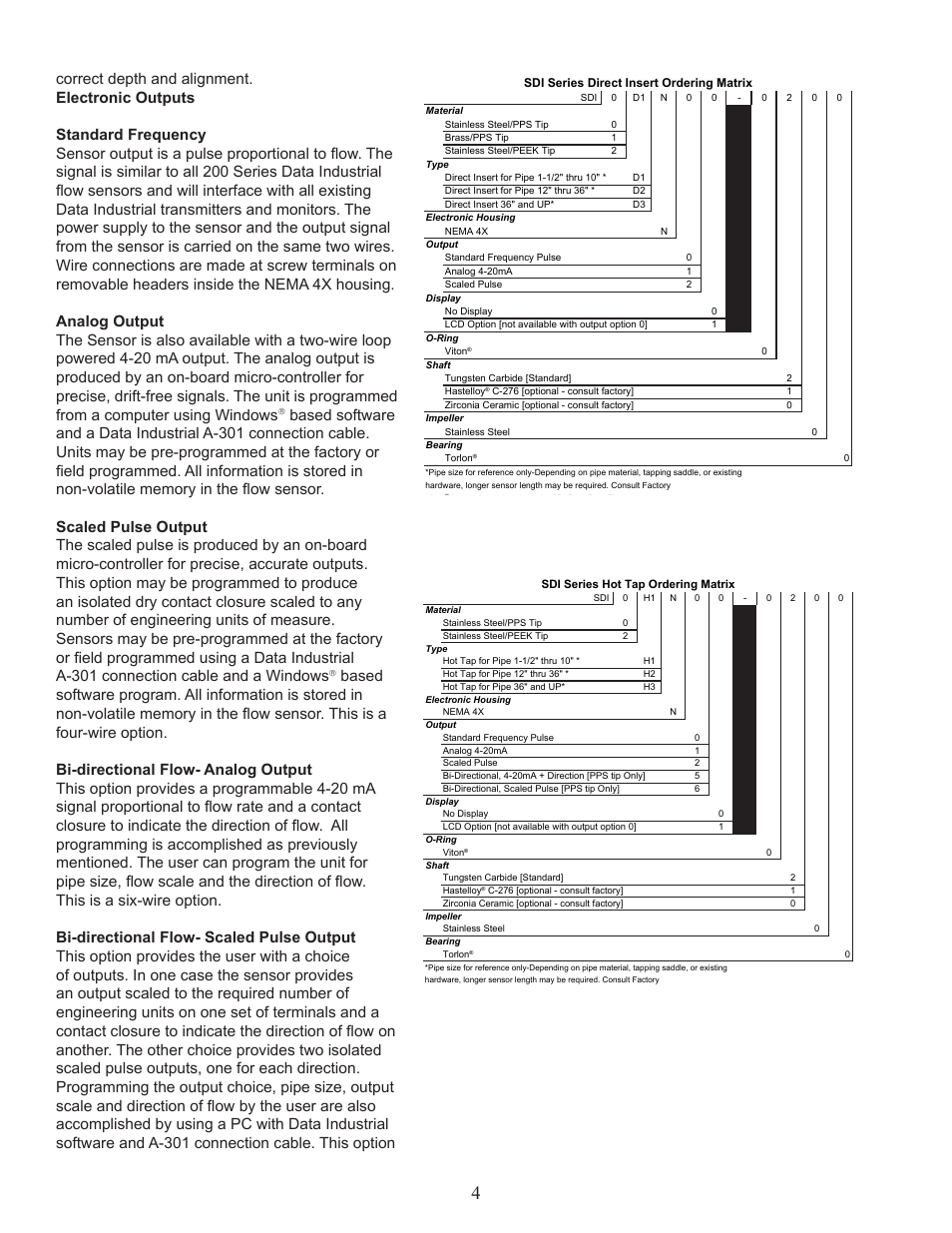 Veris Industries SDI SERIES Install User Manual | Page 4 / 28