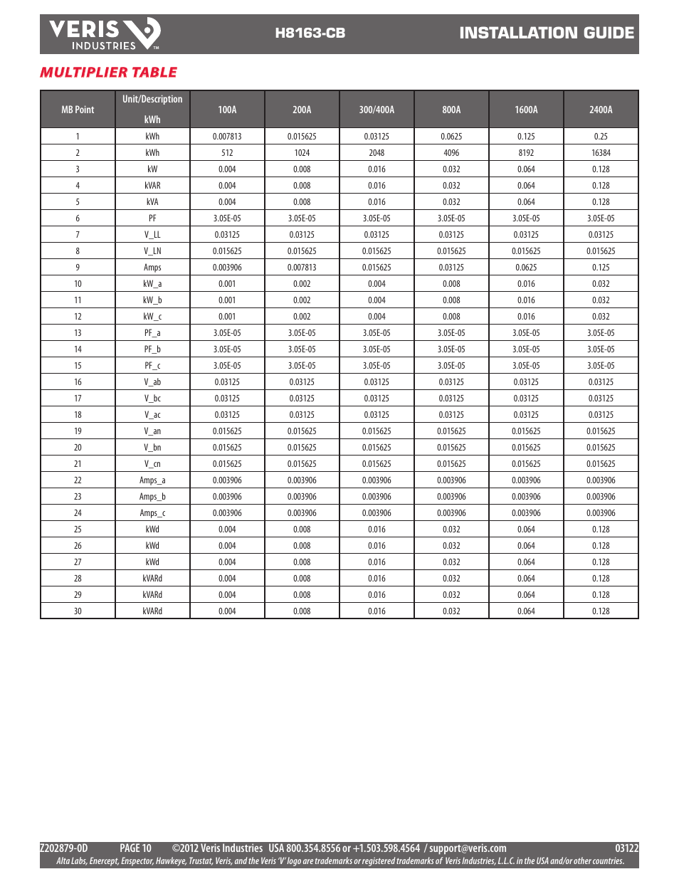 Installation guide, Multiplier table, H8163-cb | Veris Industries H8163-CB Install User Manual | Page 10 / 12