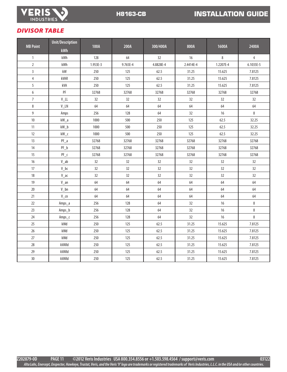 Installation guide, Divisor table, H8163-cb | Veris Industries H8163-CB Install User Manual | Page 11 / 12