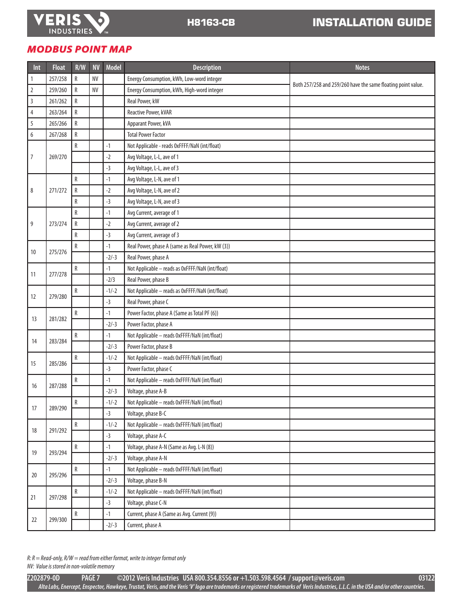 Installation guide, Modbus point map, H8163-cb | Veris Industries H8163-CB Install User Manual | Page 7 / 12