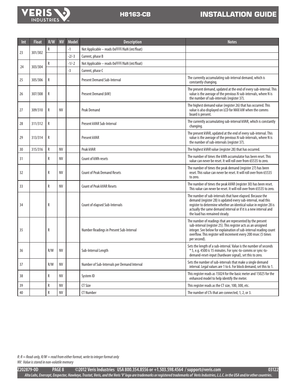 Installation guide, H8163-cb | Veris Industries H8163-CB Install User Manual | Page 8 / 12