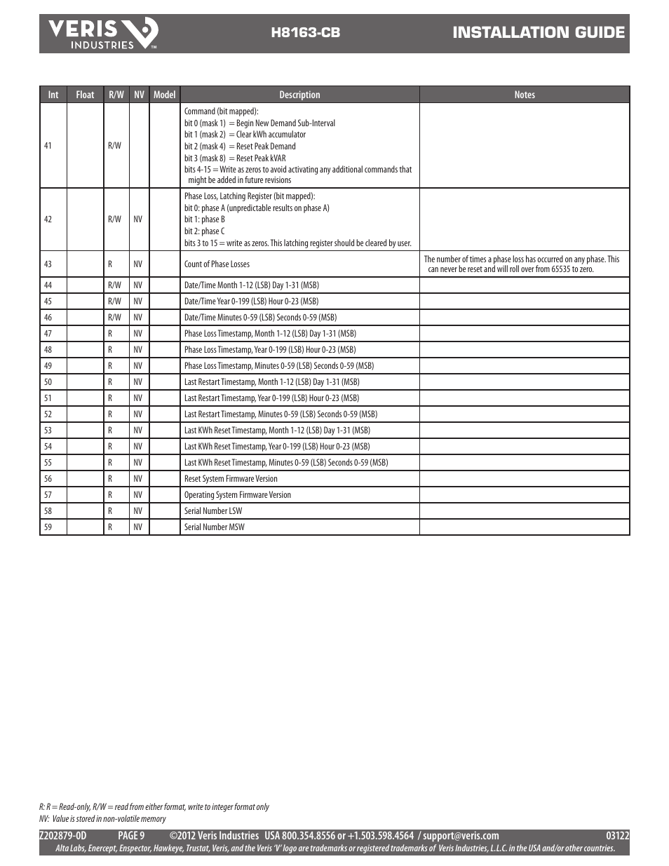 Installation guide, H8163-cb | Veris Industries H8163-CB Install User Manual | Page 9 / 12