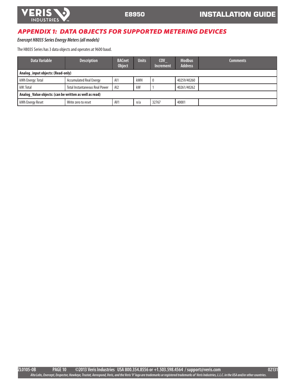 Installation guide | Veris Industries E8950 Install User Manual | Page 10 / 83