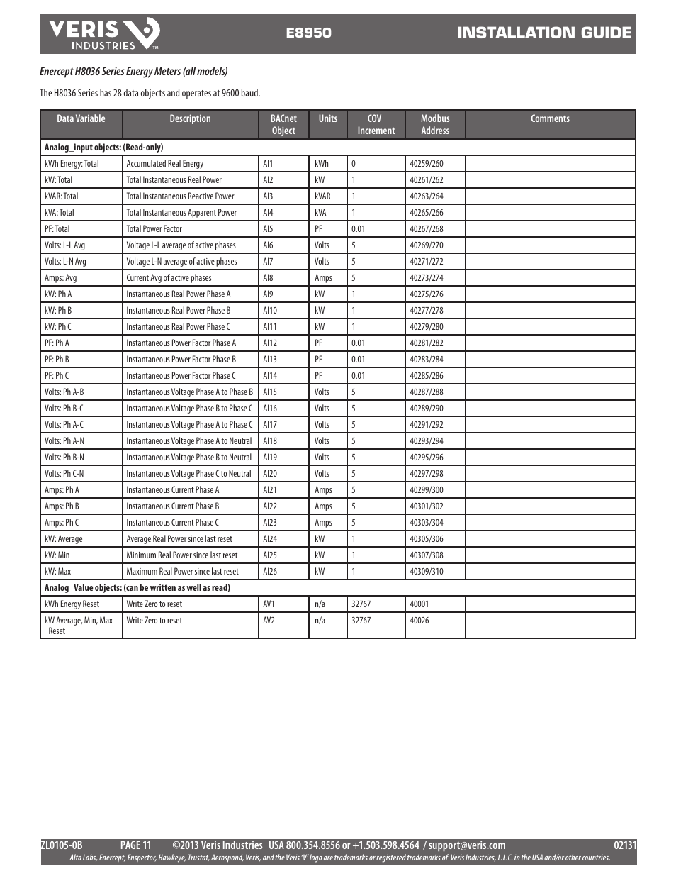 Installation guide, E8950 | Veris Industries E8950 Install User Manual | Page 11 / 83
