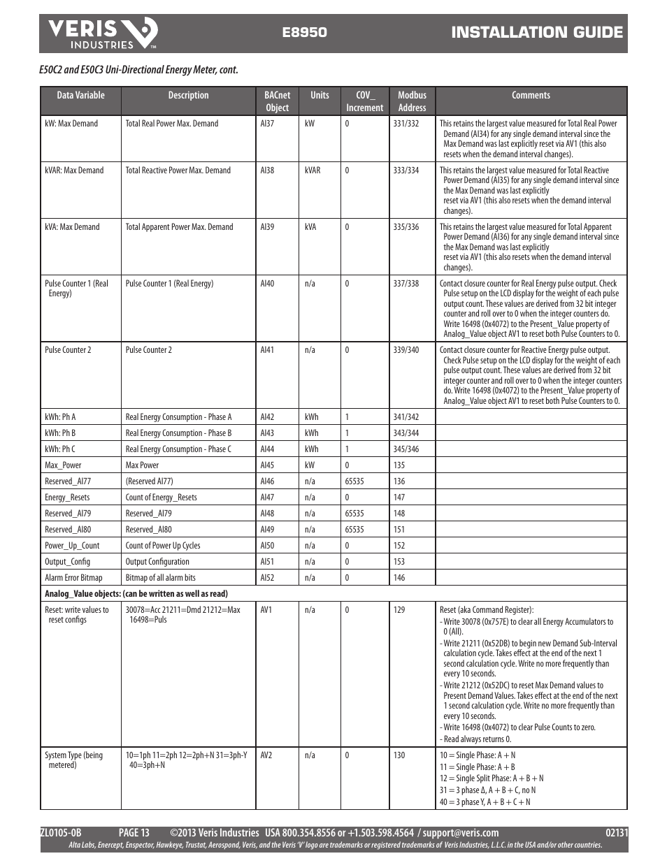 Installation guide, E8950 | Veris Industries E8950 Install User Manual | Page 13 / 83