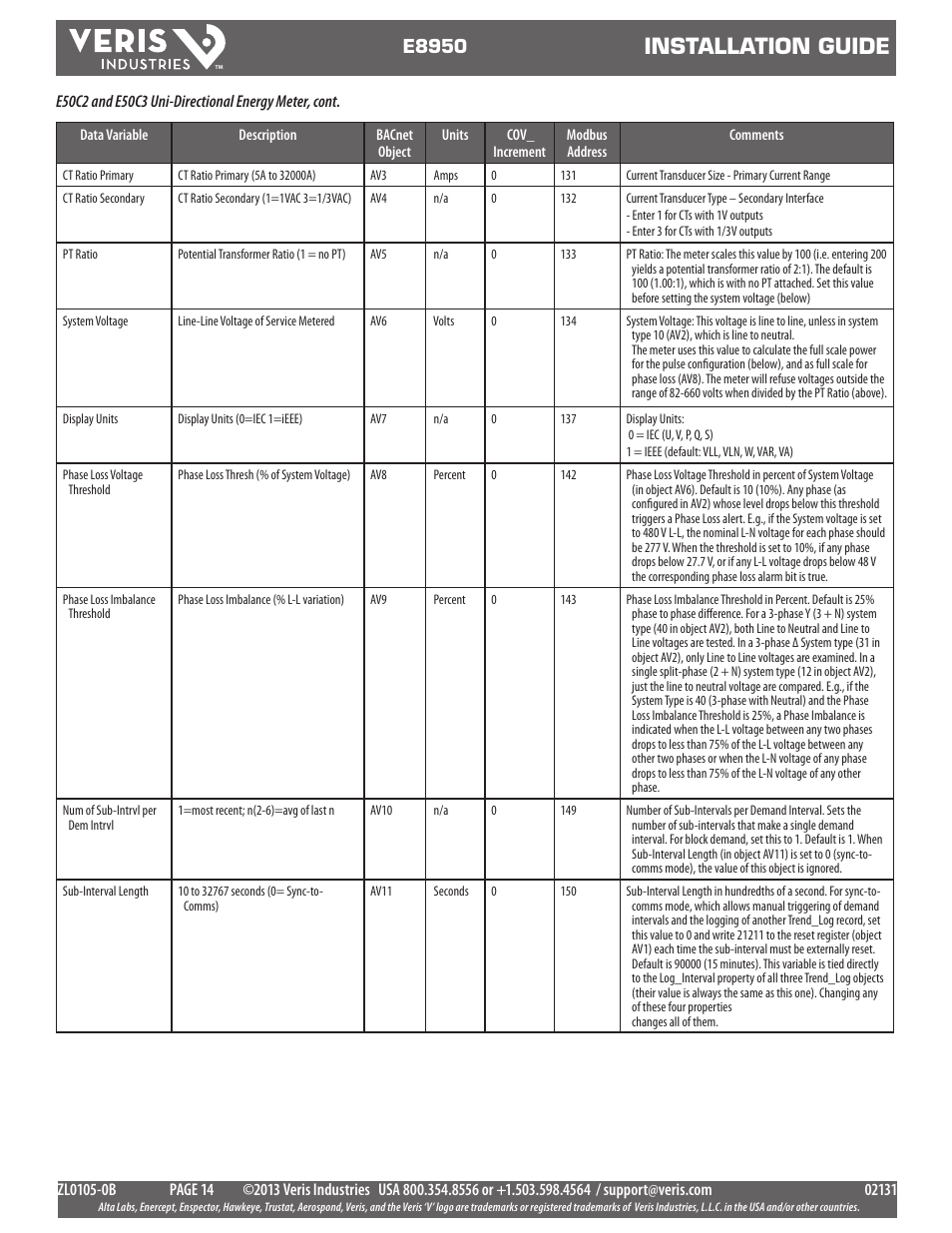 Installation guide, E8950 | Veris Industries E8950 Install User Manual | Page 14 / 83