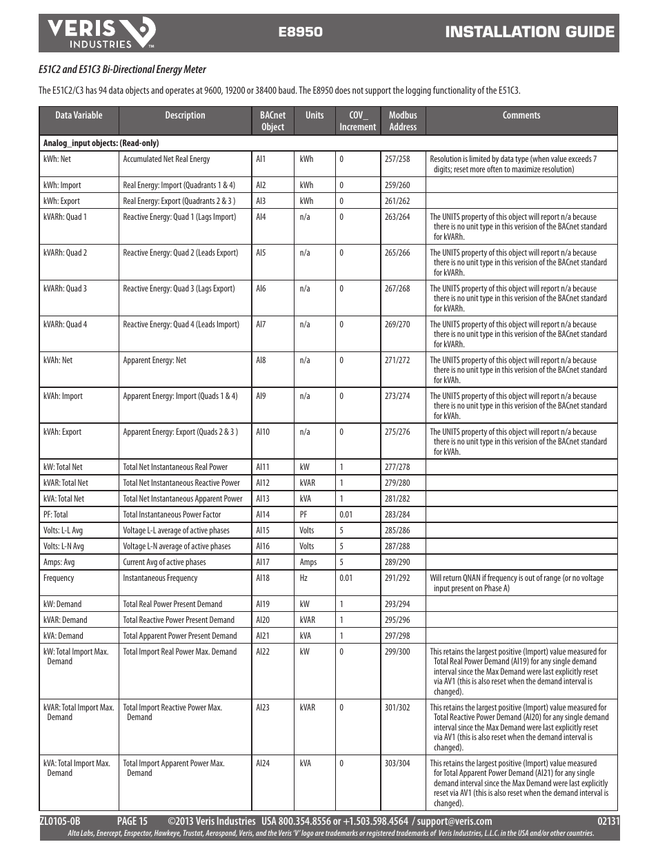 Installation guide, E8950 | Veris Industries E8950 Install User Manual | Page 15 / 83