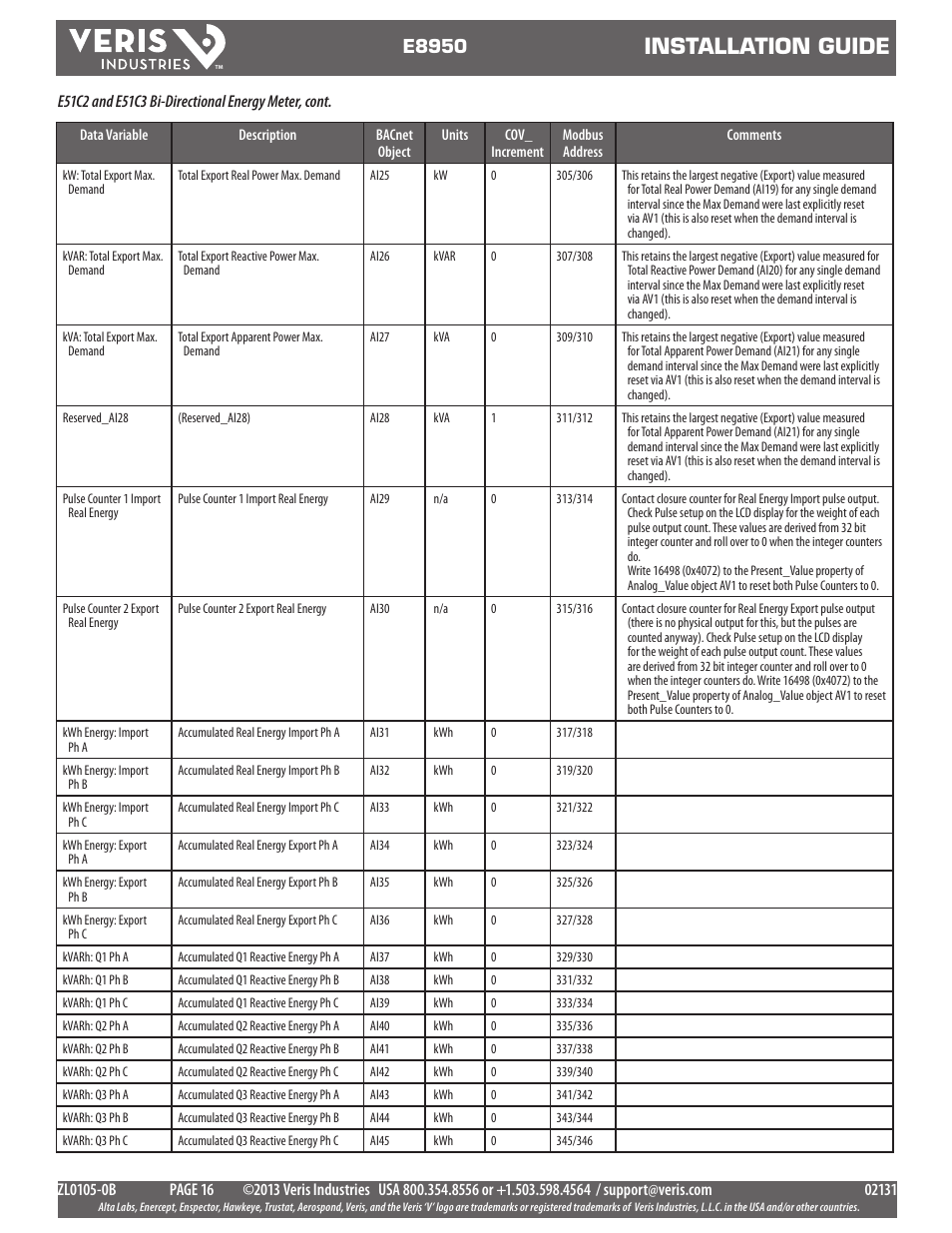 Installation guide, E8950 | Veris Industries E8950 Install User Manual | Page 16 / 83