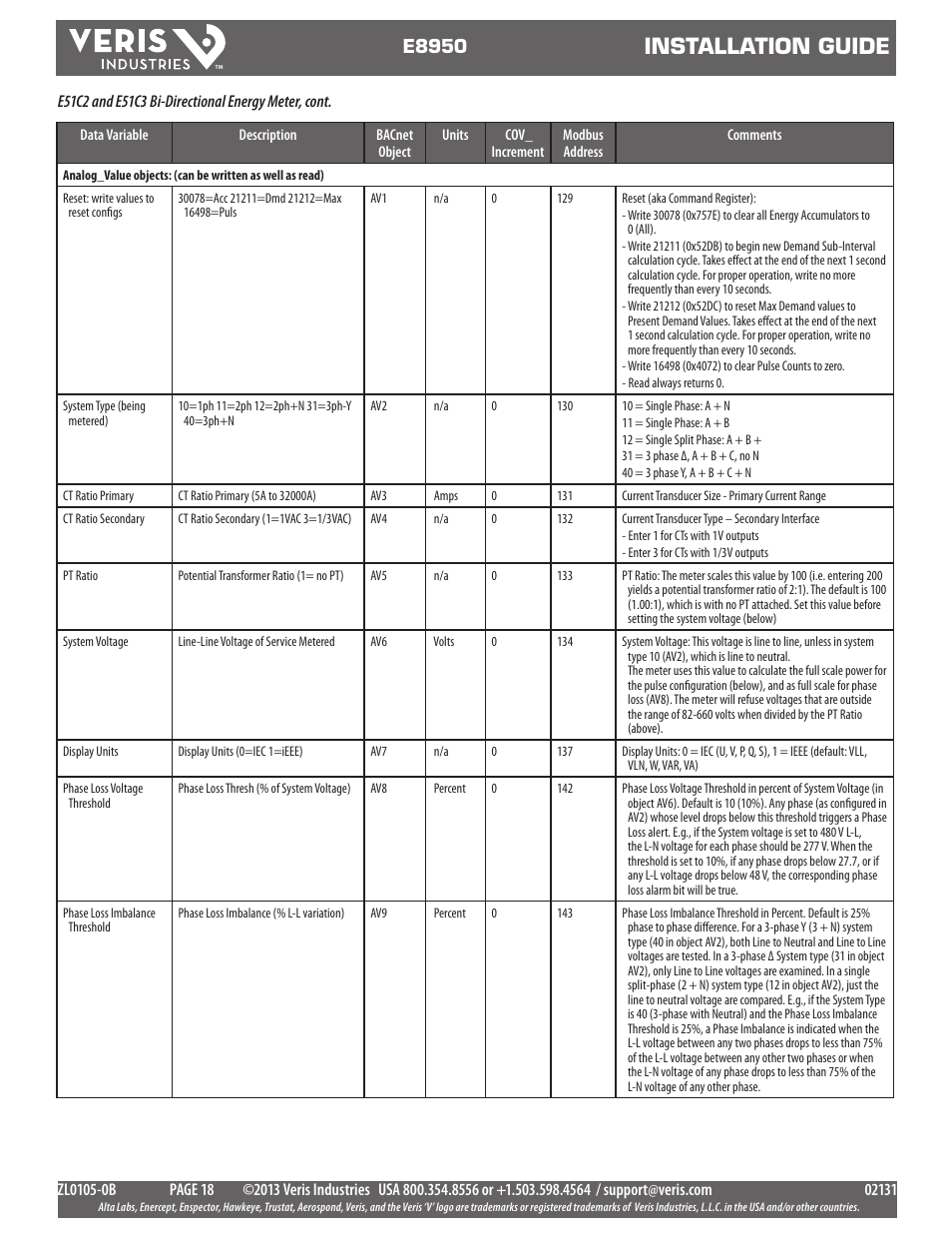 Installation guide, E8950 | Veris Industries E8950 Install User Manual | Page 18 / 83