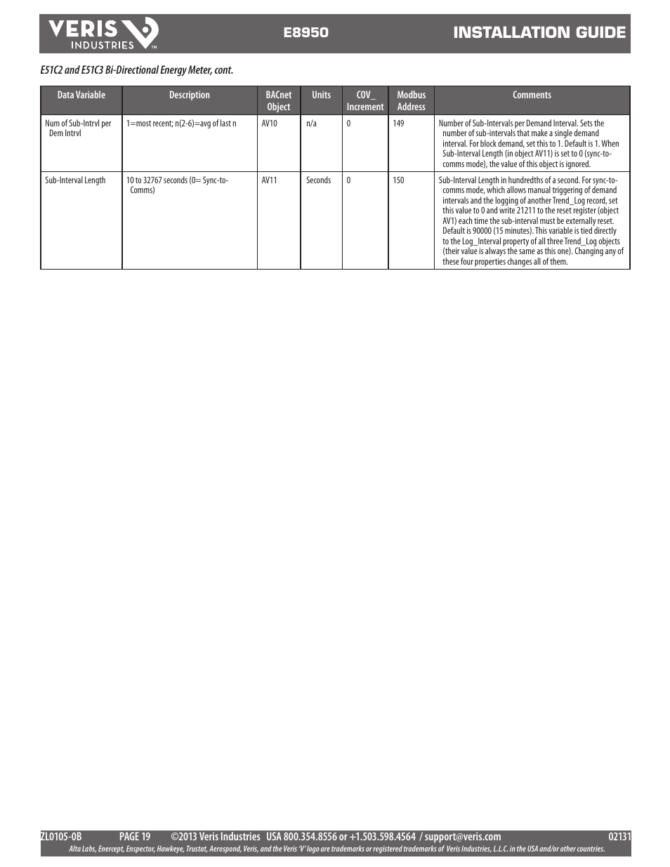 Installation guide, E8950 | Veris Industries E8950 Install User Manual | Page 19 / 83