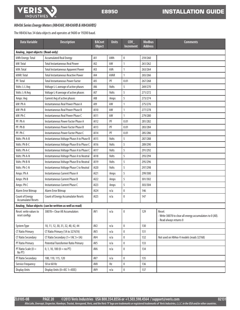 Installation guide, E8950 | Veris Industries E8950 Install User Manual | Page 20 / 83