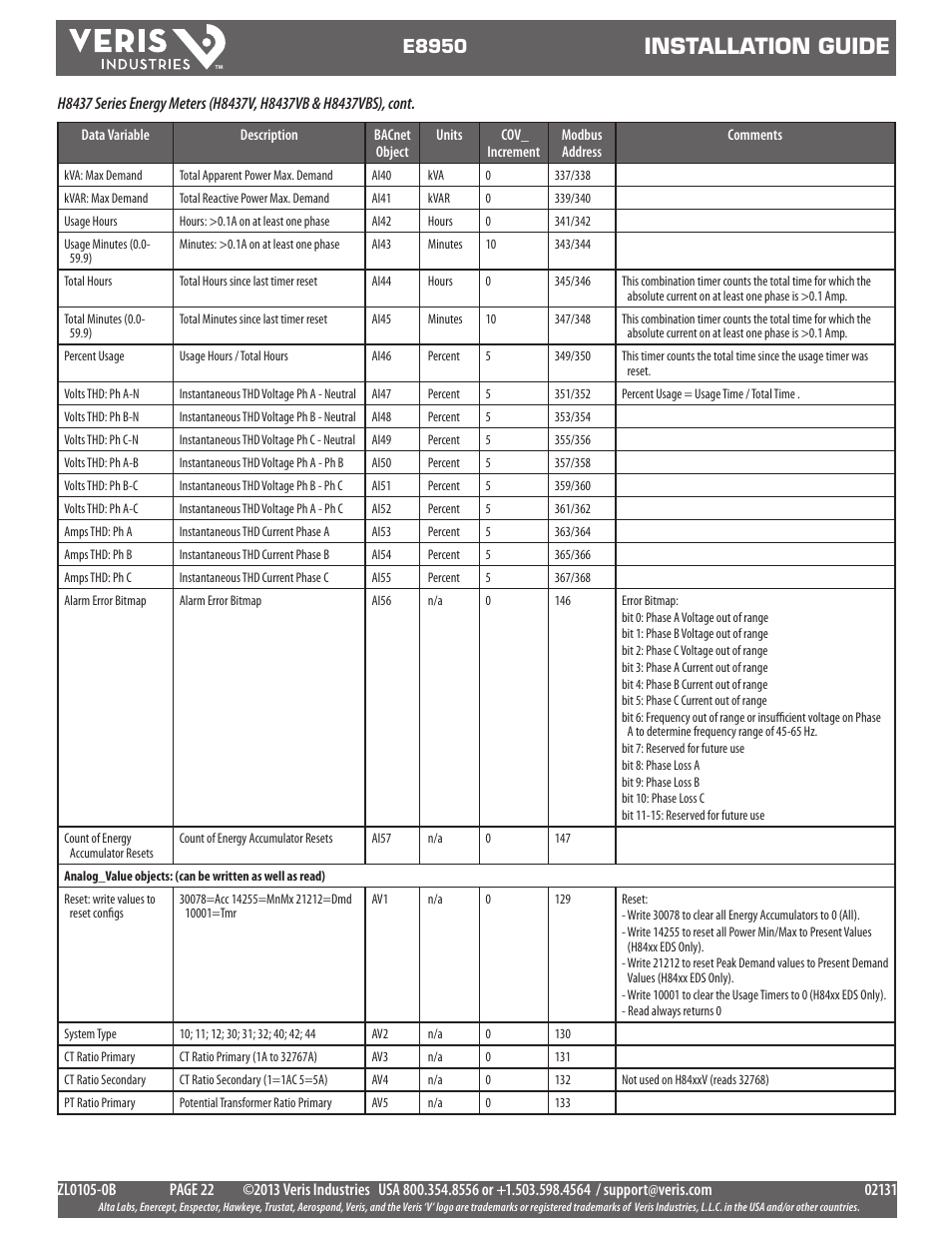 Installation guide, E8950 | Veris Industries E8950 Install User Manual | Page 22 / 83