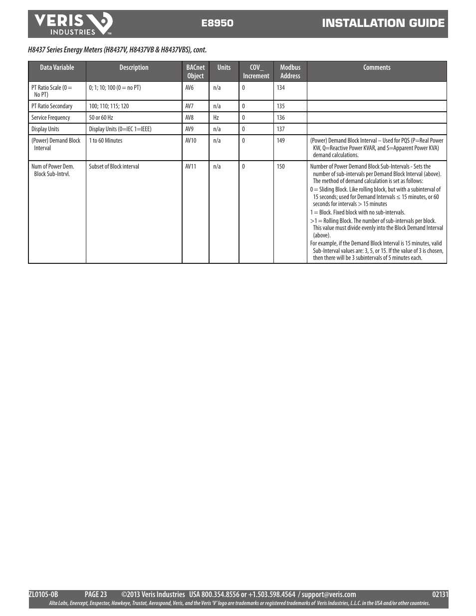 Installation guide, E8950 | Veris Industries E8950 Install User Manual | Page 23 / 83