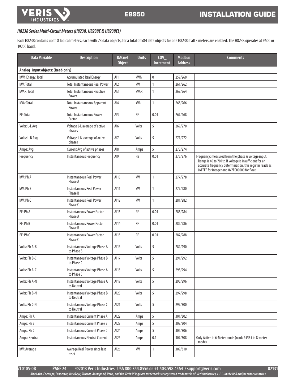 Installation guide, E8950 | Veris Industries E8950 Install User Manual | Page 24 / 83