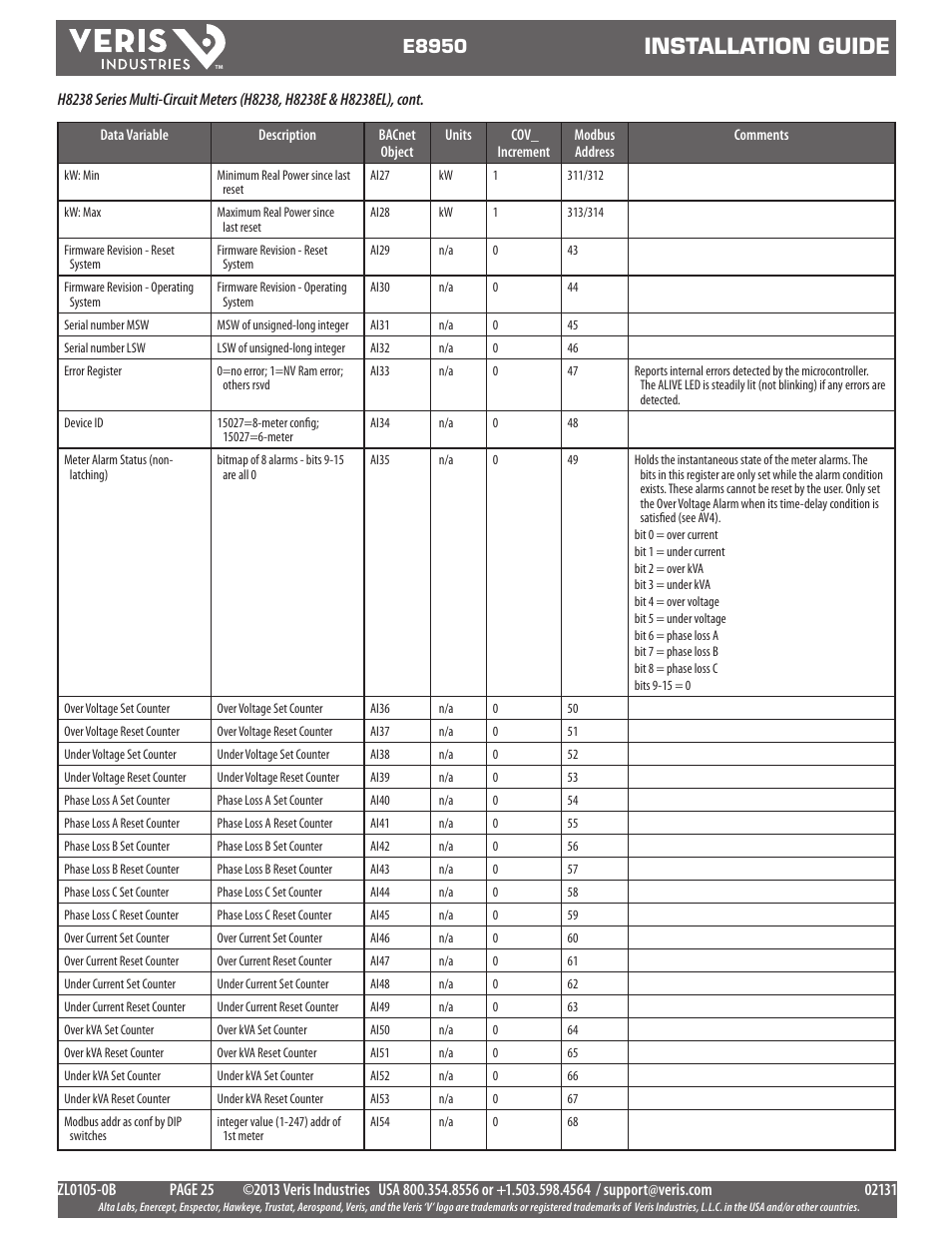 Installation guide, E8950 | Veris Industries E8950 Install User Manual | Page 25 / 83