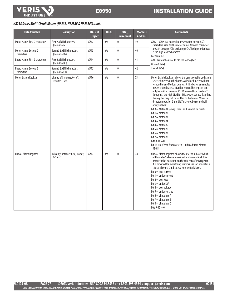 Installation guide, E8950 | Veris Industries E8950 Install User Manual | Page 27 / 83