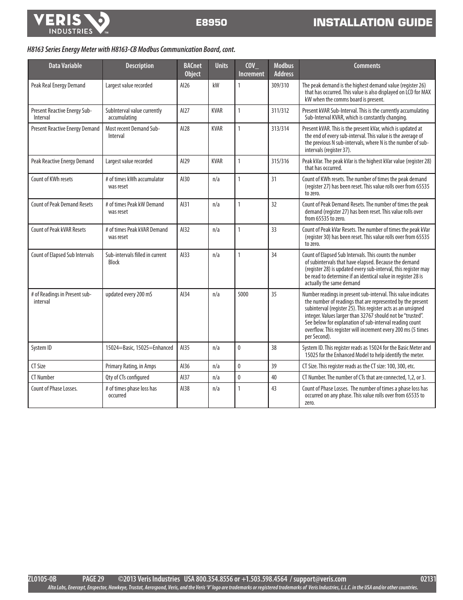 Installation guide, E8950 | Veris Industries E8950 Install User Manual | Page 29 / 83