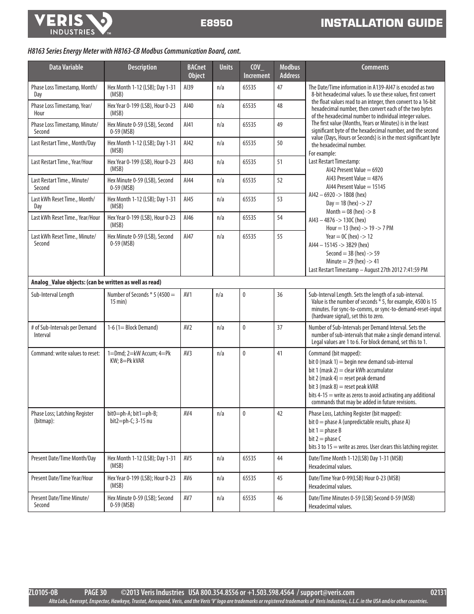 Installation guide, E8950 | Veris Industries E8950 Install User Manual | Page 30 / 83